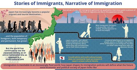 如何移民去日本：一窥日本移民的多元路径与条件